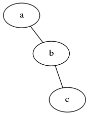 (Graph generated from the above example code)