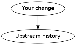 your change → upstream history